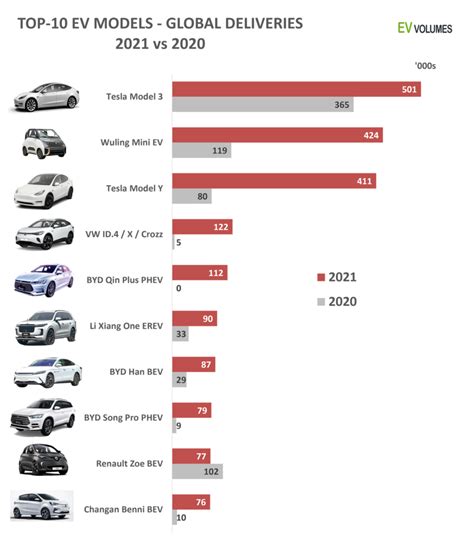 top selling cars 2019|2019's Best Selling Cars In The World So Far .